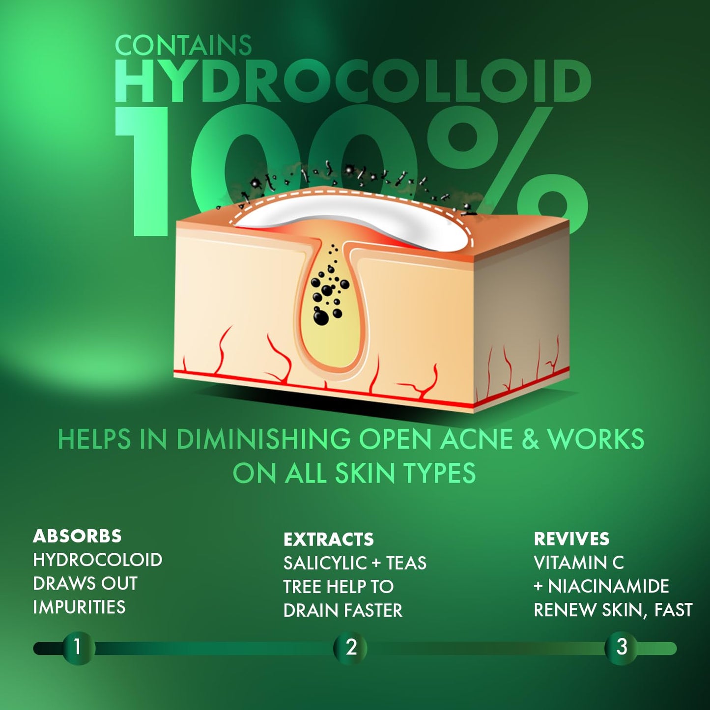 Acne Pimple Patches – 72 Invisible Hydrocolloid Stickers for Fast Overnight Acne Relief